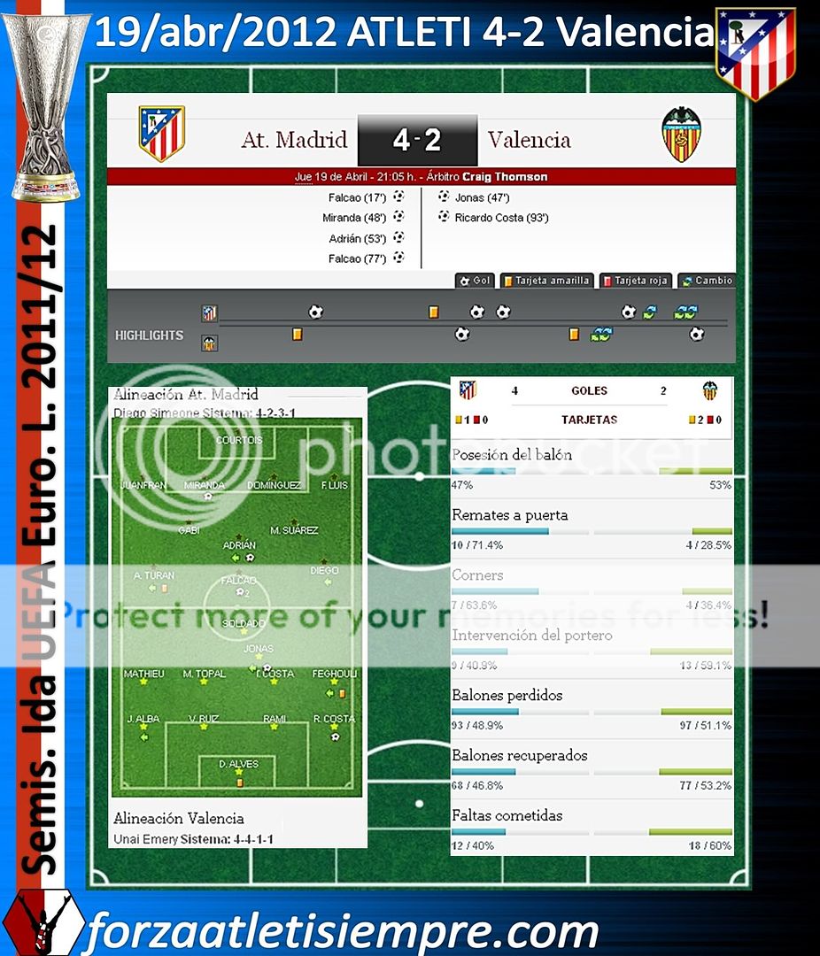 Semis. ida UEFA E. L. 2011/12 ATLETI 4-2 Valencia.- El Atlético se recon... 003Copiar-5